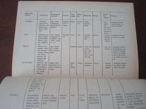 Diccionario de las Ciencias Ocultas. Julien Tondriau. EDAF, 1985 - Imagen 5